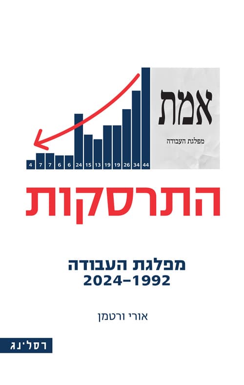 התרסקות